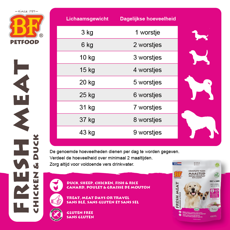 Vleesvoeding compleet Kip/Eend