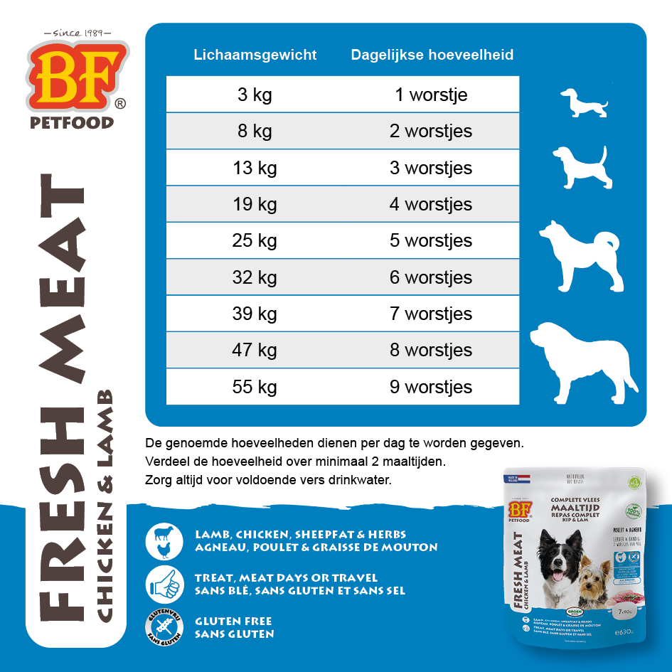 Vleesvoeding compleet Kip/Lam