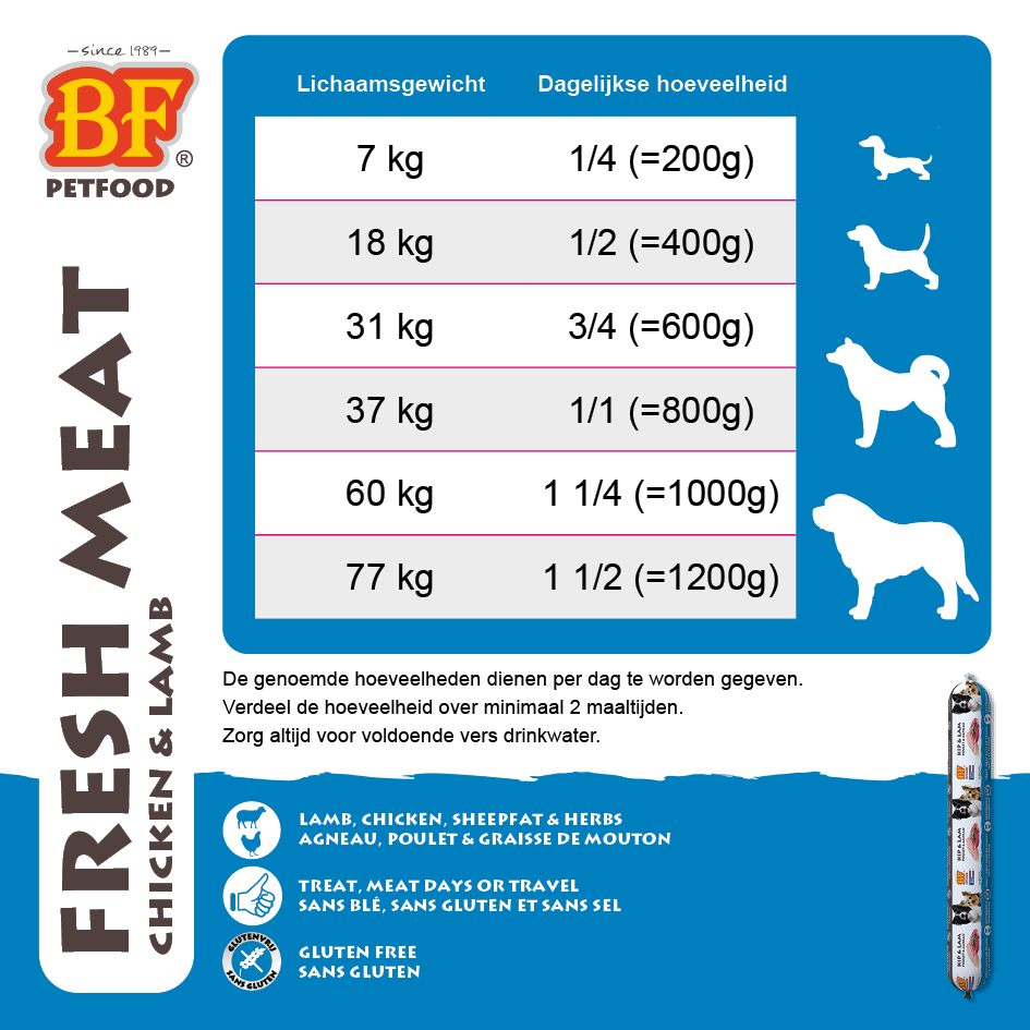 Vleesvoeding compleet Kip/Lam