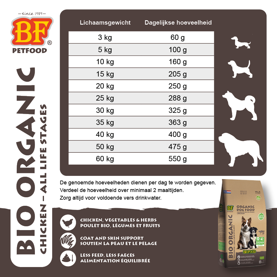 BIOFOOD Organic Chicken - All life stages